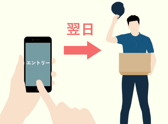 最短エントリー翌日から